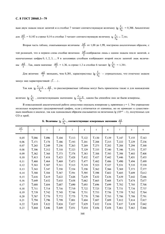 ГОСТ 20068.3-79 Бронзы безоловянные. Метод спектрального анализа по окисным стандартным образцам с фотографической регистрацией спектра (фото 8 из 11)