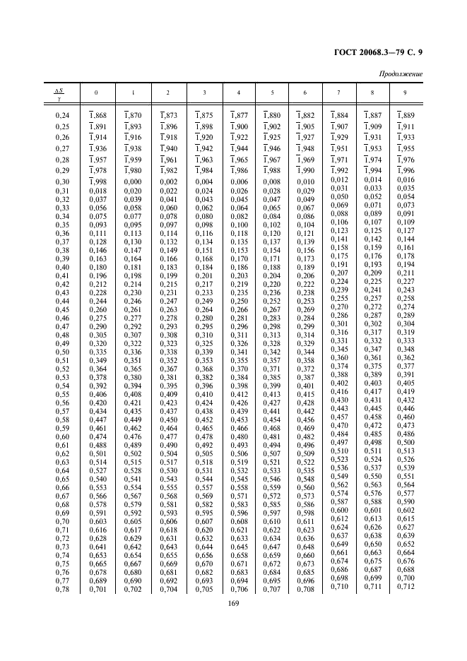 ГОСТ 20068.3-79 Бронзы безоловянные. Метод спектрального анализа по окисным стандартным образцам с фотографической регистрацией спектра (фото 9 из 11)