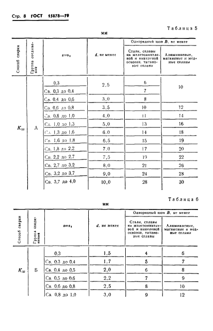 ГОСТ 15878-79 Контактная сварка. Соединения сварные. Конструктивные элементы и размеры (фото 9 из 11)