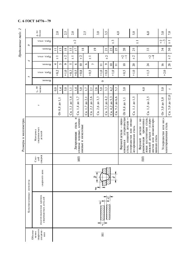 ГОСТ 14776-79 Дуговая сварка. Соединения сварные точечные. Основные типы, конструктивные элементы и размеры (фото 8 из 12)