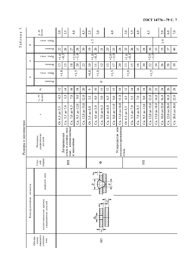 ГОСТ 14776-79 Дуговая сварка. Соединения сварные точечные. Основные типы, конструктивные элементы и размеры (фото 9 из 12)