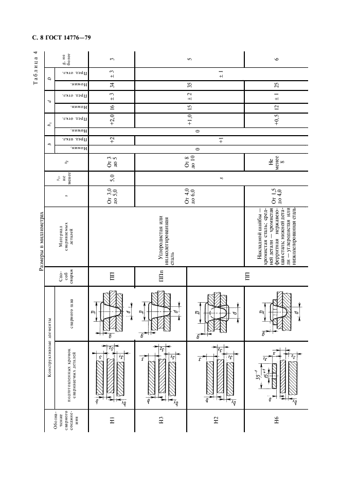 ГОСТ 14776-79 Дуговая сварка. Соединения сварные точечные. Основные типы, конструктивные элементы и размеры (фото 10 из 12)