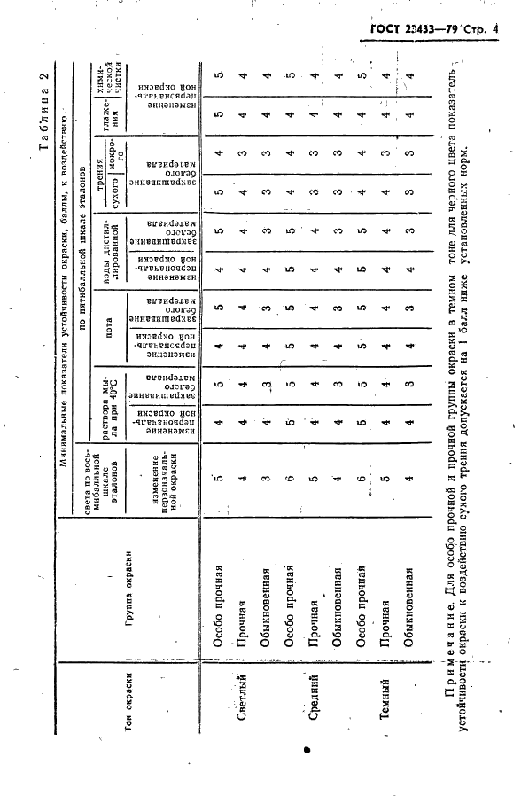 ГОСТ 23433-79 Ткани и штучные изделия из химических волокон. Нормы устойчивости окраски и методы ее определения (фото 5 из 9)