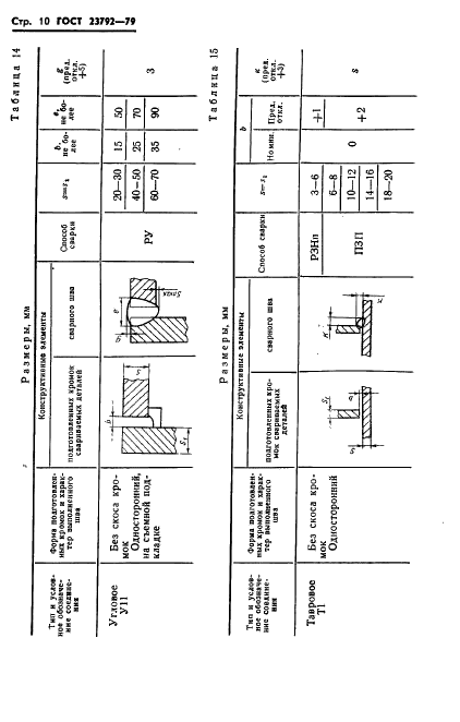 ГОСТ 23792-79 Соединения контактные электрические сварные. Основные типы, конструктивные элементы и размеры (фото 12 из 62)