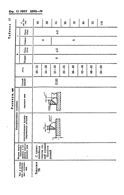 ГОСТ 23792-79 Соединения контактные электрические сварные. Основные типы, конструктивные элементы и размеры (фото 14 из 62)