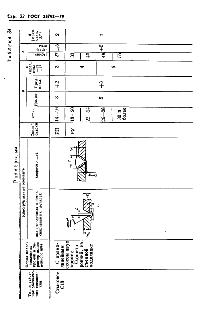 ГОСТ 23792-79 Соединения контактные электрические сварные. Основные типы, конструктивные элементы и размеры (фото 24 из 62)
