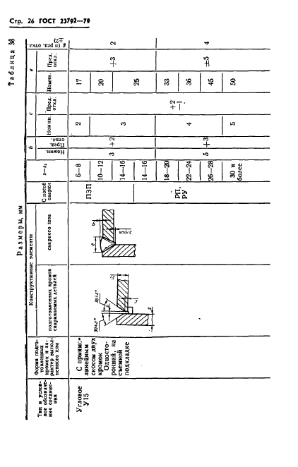 ГОСТ 23792-79 Соединения контактные электрические сварные. Основные типы, конструктивные элементы и размеры (фото 28 из 62)
