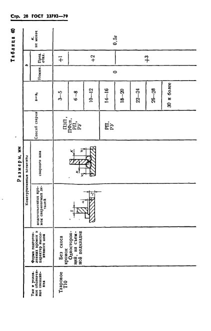ГОСТ 23792-79 Соединения контактные электрические сварные. Основные типы, конструктивные элементы и размеры (фото 30 из 62)