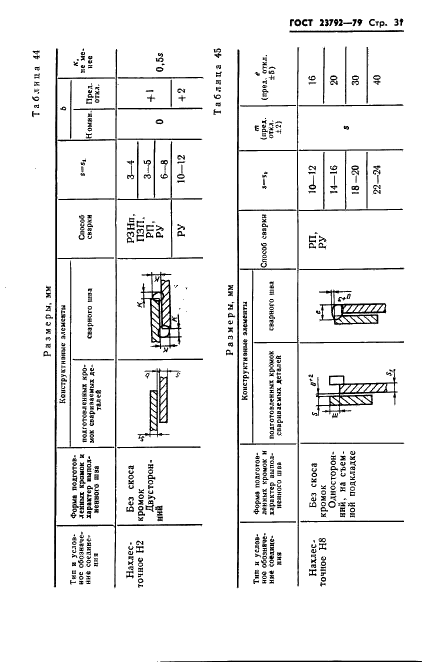 ГОСТ 23792-79 Соединения контактные электрические сварные. Основные типы, конструктивные элементы и размеры (фото 33 из 62)