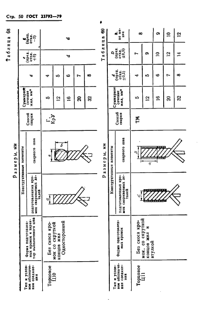 ГОСТ 23792-79 Соединения контактные электрические сварные. Основные типы, конструктивные элементы и размеры (фото 52 из 62)