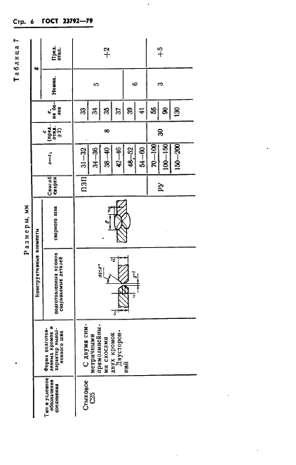 ГОСТ 23792-79 Соединения контактные электрические сварные. Основные типы, конструктивные элементы и размеры (фото 8 из 62)