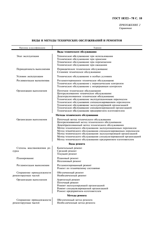 ГОСТ 18322-78 Система технического обслуживания и ремонта техники. Термины и определения (фото 11 из 12)