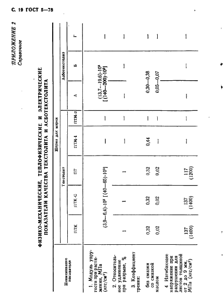ГОСТ 5-78 Текстолит и асботекстолит конструкционные. Технические условия (фото 20 из 28)