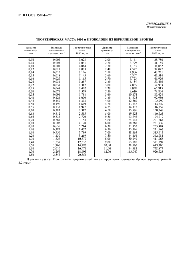 ГОСТ 15834-77 Проволока из бериллиевой бронзы. Технические условия (фото 9 из 12)
