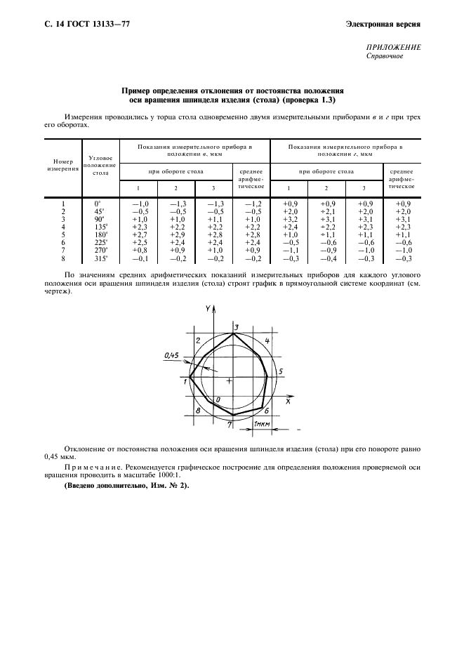ГОСТ 13133-77 Станки зубошлифовальные с профильным кругом для цилиндрических колес. Нормы точности (фото 15 из 16)