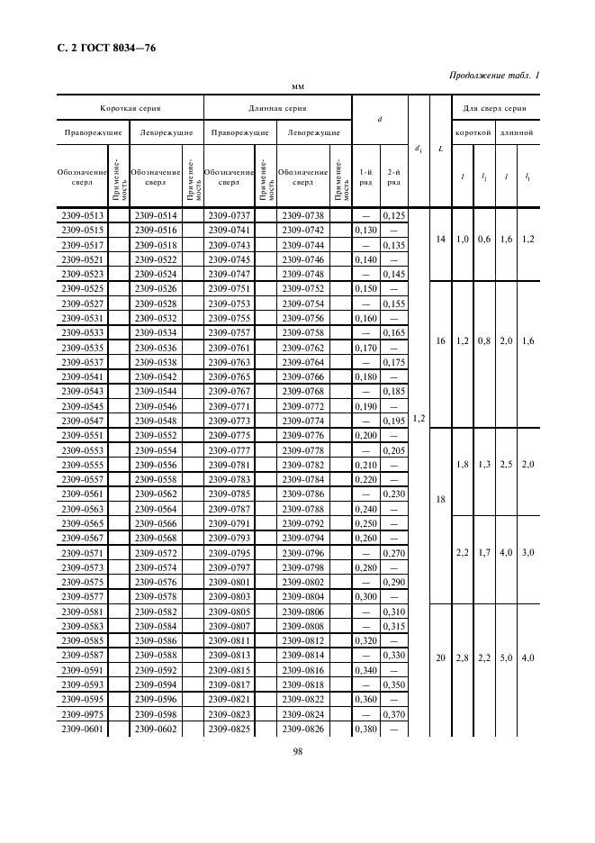 ГОСТ 8034-76 Сверла спиральные малоразмерные диаметром от 0,1 до 1,5 мм с утолщенным цилиндрическим хвостовиком. Технические условия (фото 2 из 9)