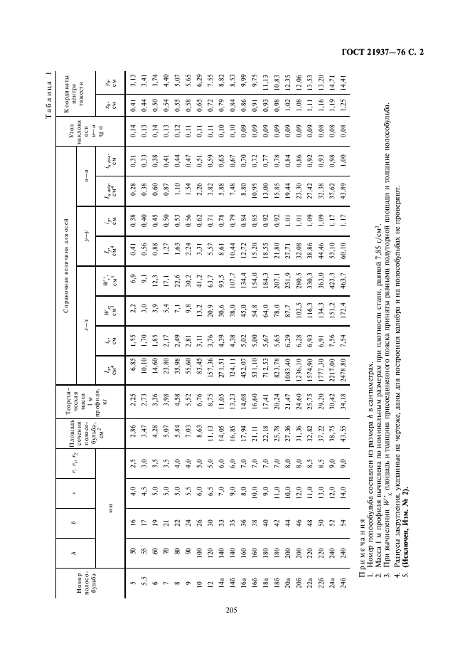 ГОСТ 21937-76 Полособульб горячекатаный несимметричный для судостроения. Сортамент (фото 2 из 4)