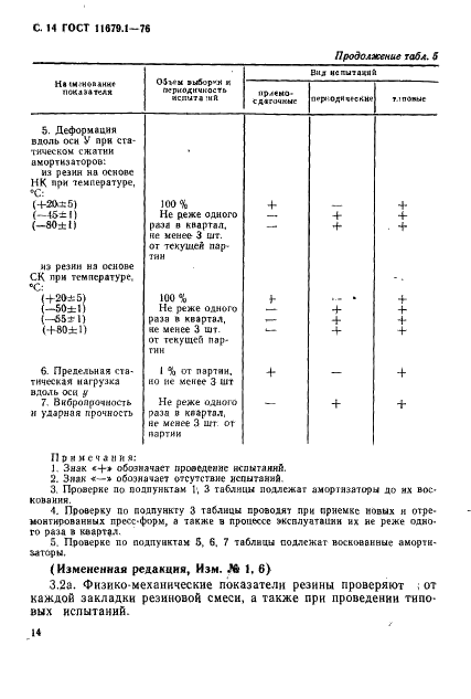 ГОСТ 11679.1-76 Амортизаторы резинометаллические приборные. Технические условия (фото 15 из 35)