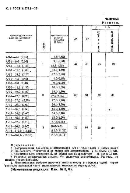 ГОСТ 11679.1-76 Амортизаторы резинометаллические приборные. Технические условия (фото 7 из 35)