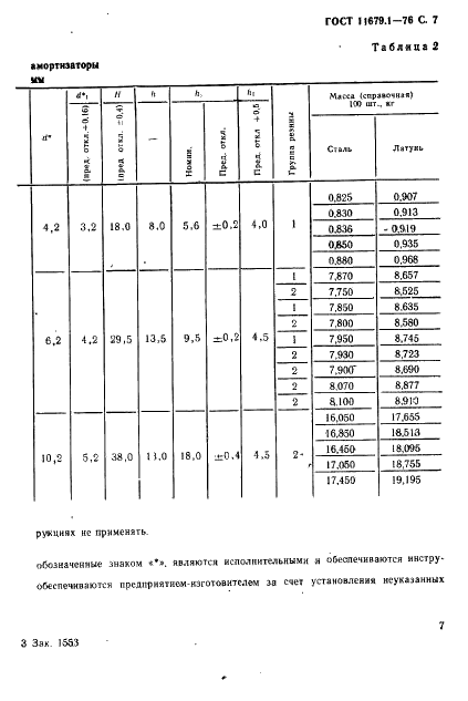 ГОСТ 11679.1-76 Амортизаторы резинометаллические приборные. Технические условия (фото 8 из 35)