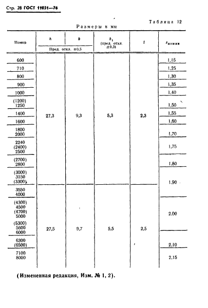 ГОСТ 11031-76 Бегунки металлические для колец прядильных и крутильных машин. Технические условия (фото 29 из 57)