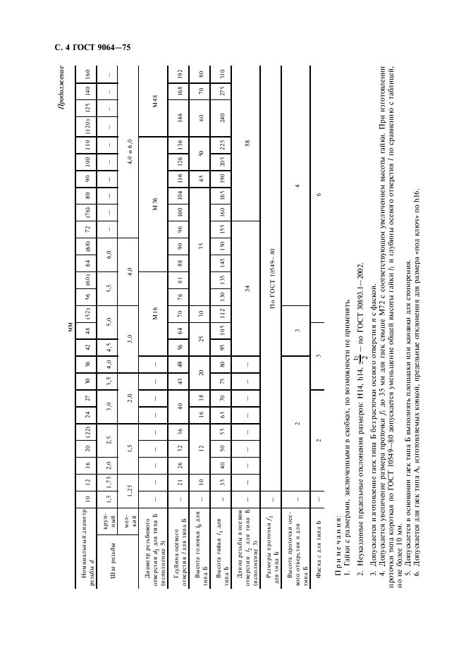 ГОСТ 9064-75 Гайки для фланцевых соединений с температурой среды от 0 до 650 град. С. Типы и основные размеры (фото 5 из 7)