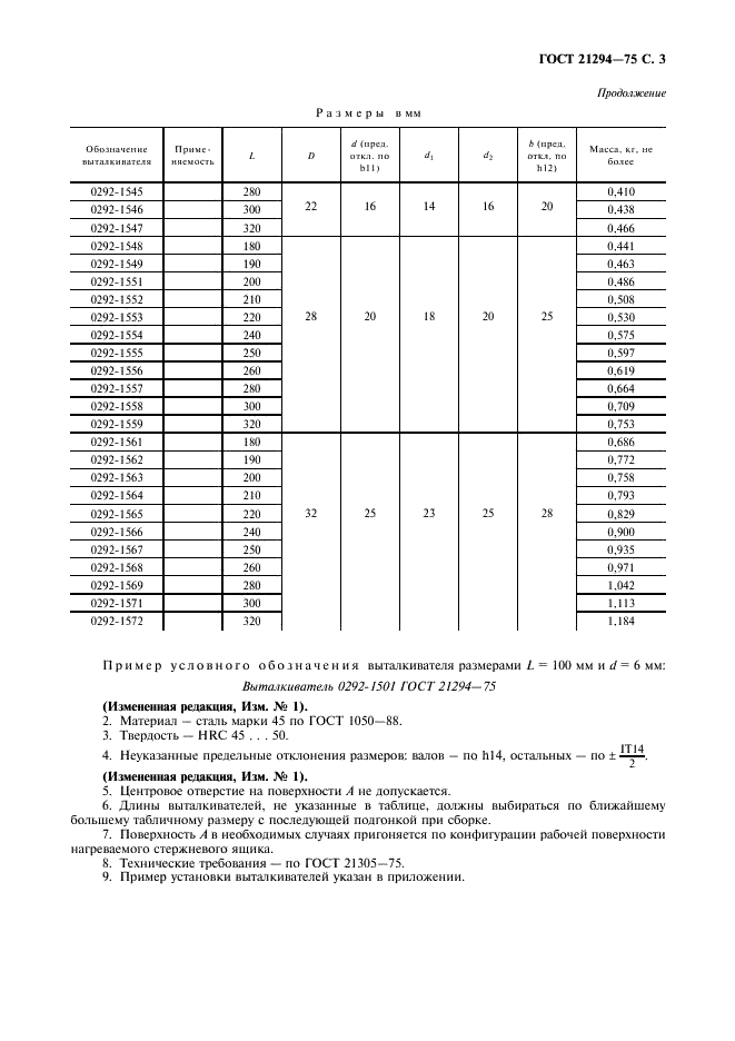 ГОСТ 21294-75 Выталкиватели для нагреваемых стержневых ящиков. Конструкция и размеры (фото 4 из 6)