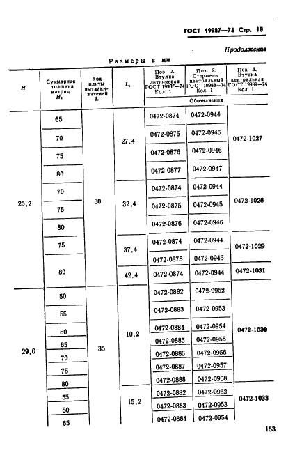 ГОСТ 19987-74 Втулки литниковые пресс-форм для выплавляемых моделей. Конструкция и размеры (фото 10 из 13)