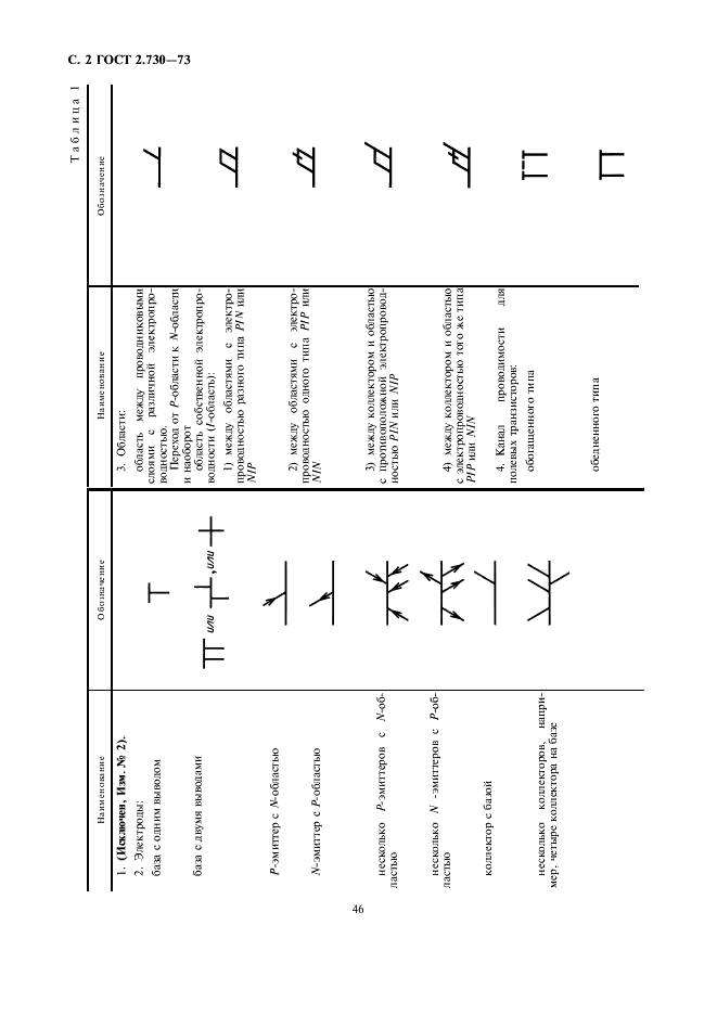 ГОСТ 2.730-73 Единая система конструкторской документации. Обозначения условные графические в схемах. Приборы полупроводниковые (фото 2 из 16)