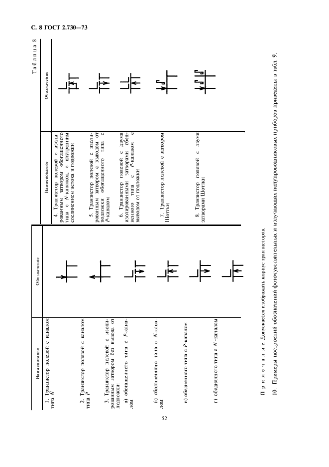 ГОСТ 2.730-73 Единая система конструкторской документации. Обозначения условные графические в схемах. Приборы полупроводниковые (фото 8 из 16)