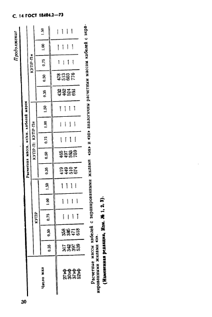 ГОСТ 18404.2-73 Кабели управления с полиэтиленовой изоляцией в резиновой оболочке. Технические условия (фото 14 из 17)