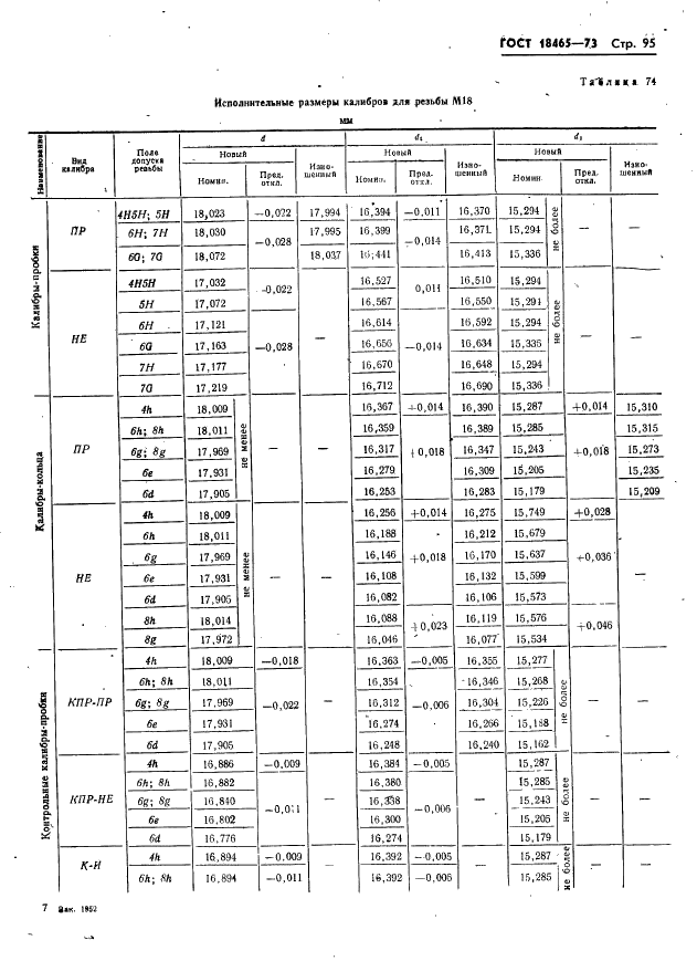 ГОСТ 18465-73 Калибры для метрической резьбы от 1 до 68 мм. Исполнительные размеры (фото 101 из 443)