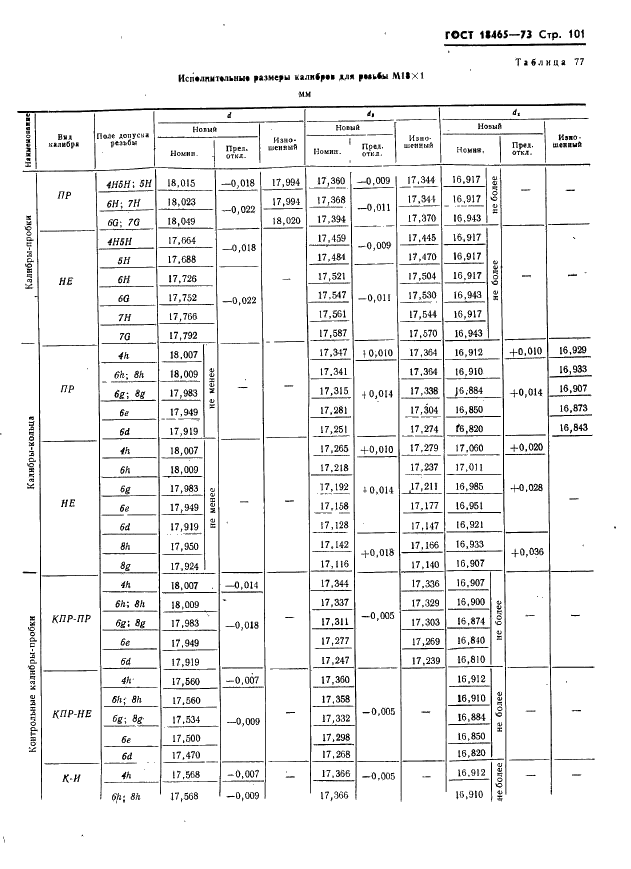 ГОСТ 18465-73 Калибры для метрической резьбы от 1 до 68 мм. Исполнительные размеры (фото 107 из 443)