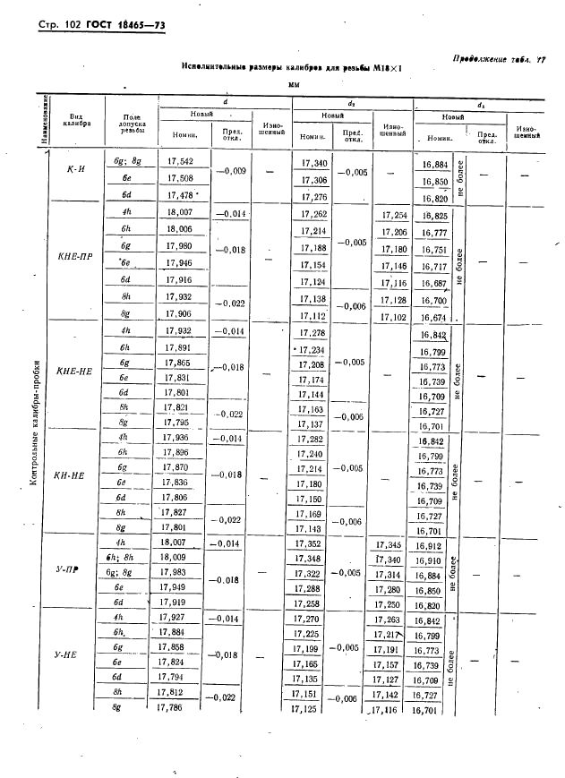 ГОСТ 18465-73 Калибры для метрической резьбы от 1 до 68 мм. Исполнительные размеры (фото 108 из 443)