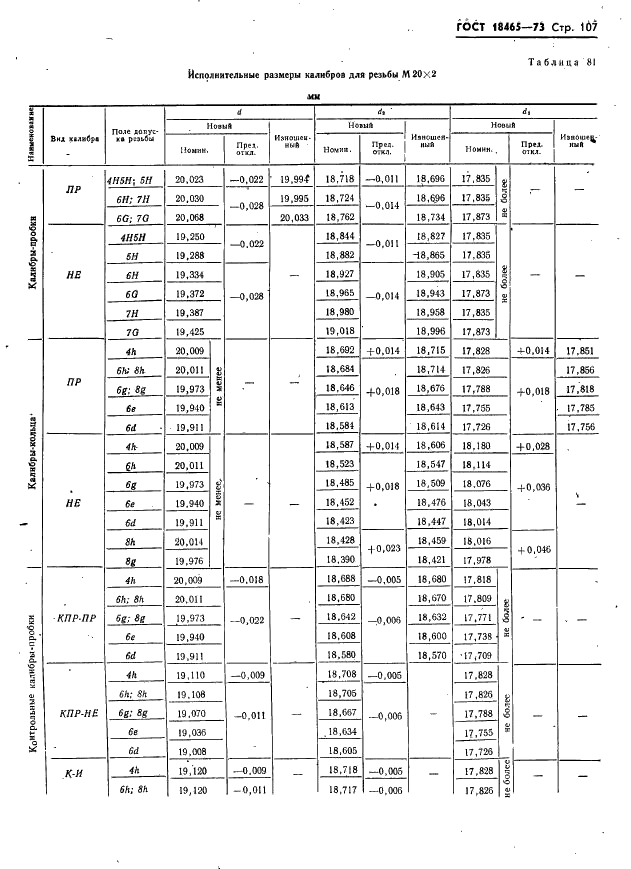 ГОСТ 18465-73 Калибры для метрической резьбы от 1 до 68 мм. Исполнительные размеры (фото 113 из 443)