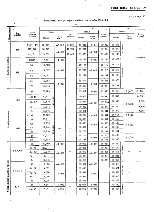 ГОСТ 18465-73 Калибры для метрической резьбы от 1 до 68 мм. Исполнительные размеры (фото 115 из 443)