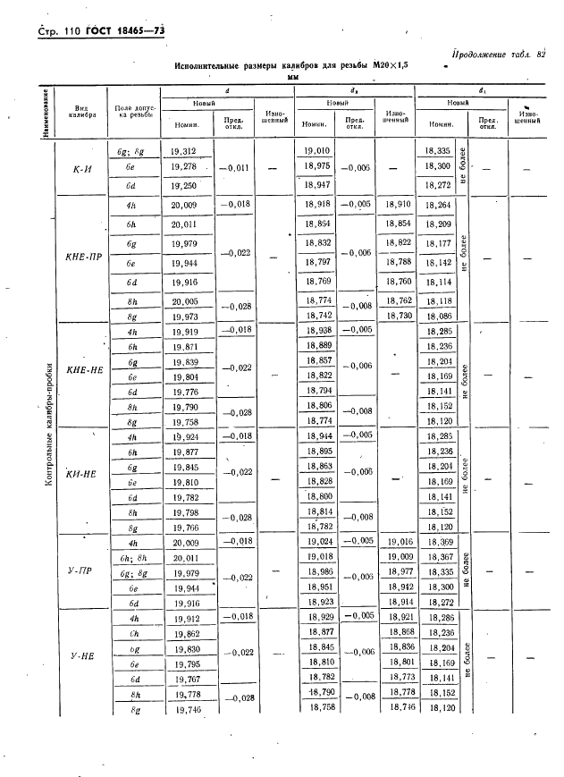 ГОСТ 18465-73 Калибры для метрической резьбы от 1 до 68 мм. Исполнительные размеры (фото 116 из 443)