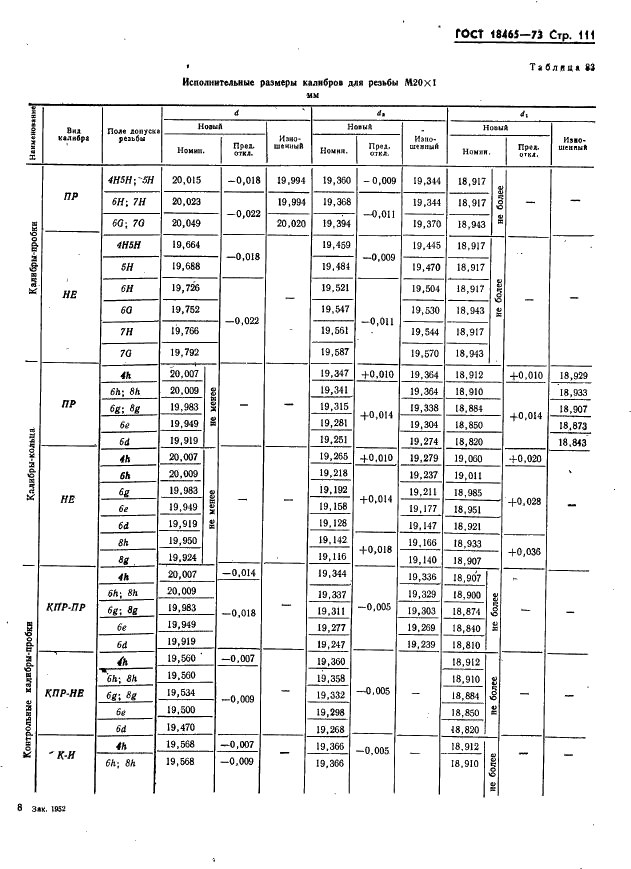 ГОСТ 18465-73 Калибры для метрической резьбы от 1 до 68 мм. Исполнительные размеры (фото 117 из 443)