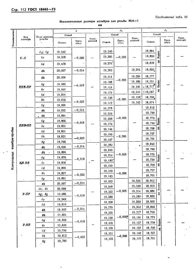 ГОСТ 18465-73 Калибры для метрической резьбы от 1 до 68 мм. Исполнительные размеры (фото 118 из 443)