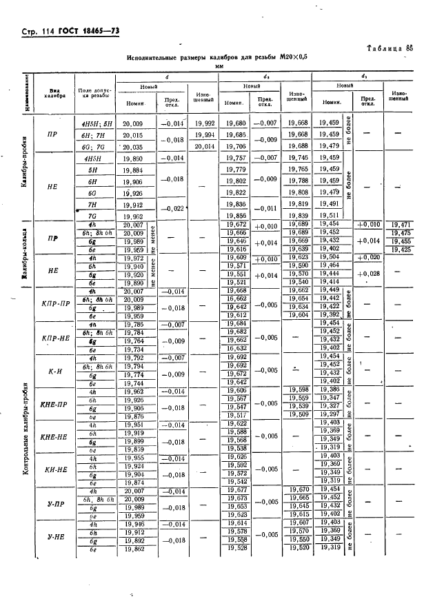 ГОСТ 18465-73 Калибры для метрической резьбы от 1 до 68 мм. Исполнительные размеры (фото 120 из 443)