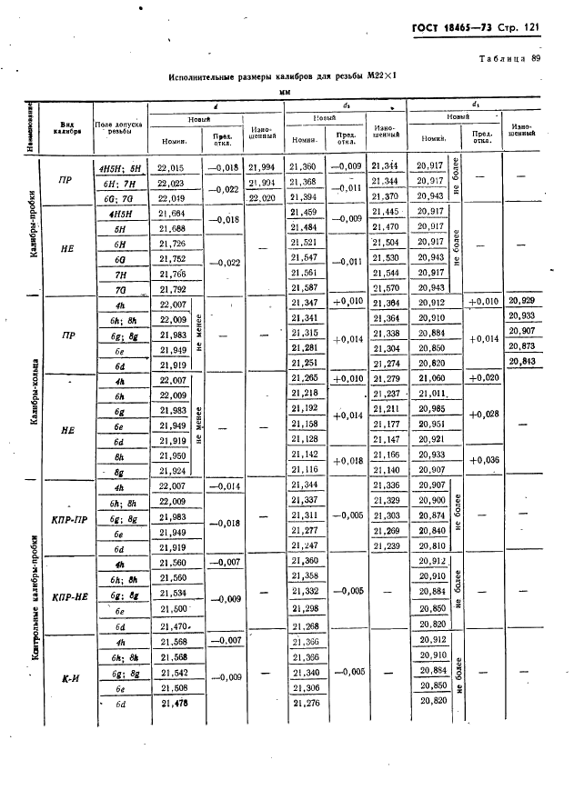ГОСТ 18465-73 Калибры для метрической резьбы от 1 до 68 мм. Исполнительные размеры (фото 127 из 443)