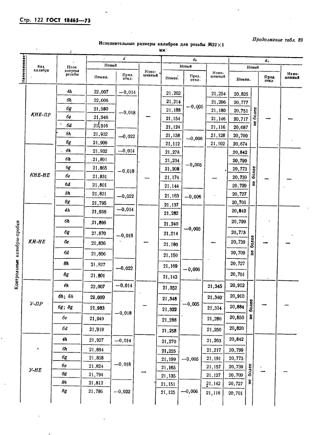 ГОСТ 18465-73 Калибры для метрической резьбы от 1 до 68 мм. Исполнительные размеры (фото 128 из 443)