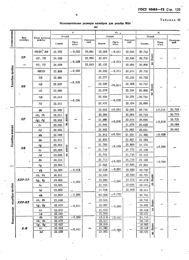 ГОСТ 18465-73 Калибры для метрической резьбы от 1 до 68 мм. Исполнительные размеры (фото 131 из 443)