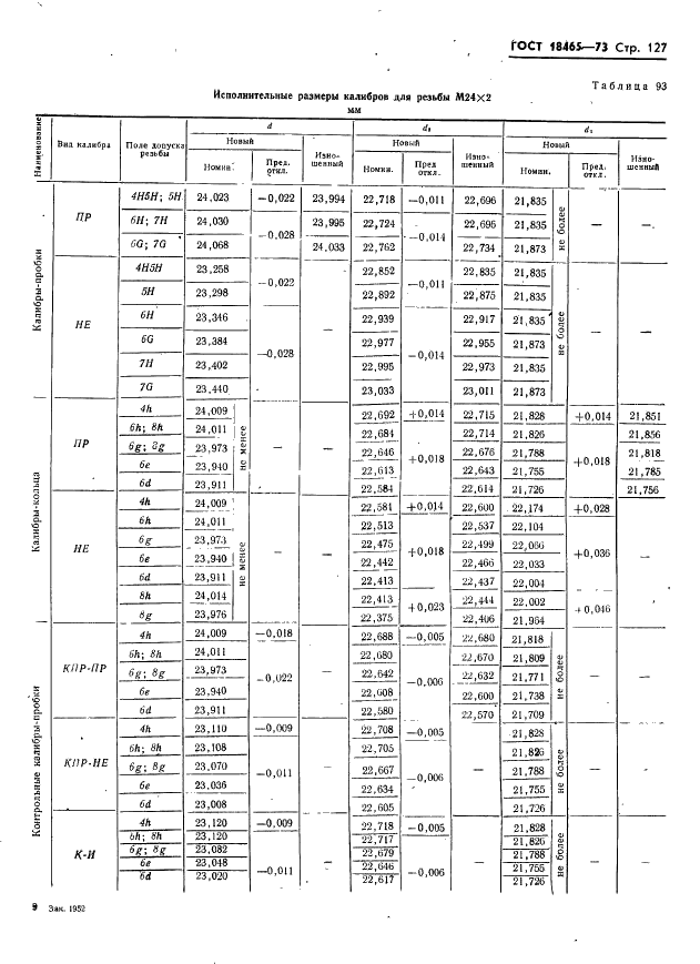 ГОСТ 18465-73 Калибры для метрической резьбы от 1 до 68 мм. Исполнительные размеры (фото 133 из 443)