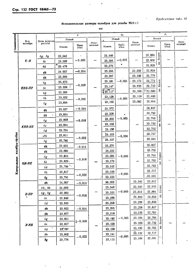 ГОСТ 18465-73 Калибры для метрической резьбы от 1 до 68 мм. Исполнительные размеры (фото 138 из 443)