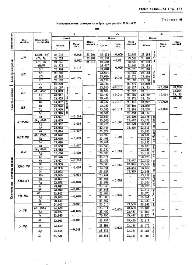 ГОСТ 18465-73 Калибры для метрической резьбы от 1 до 68 мм. Исполнительные размеры (фото 139 из 443)