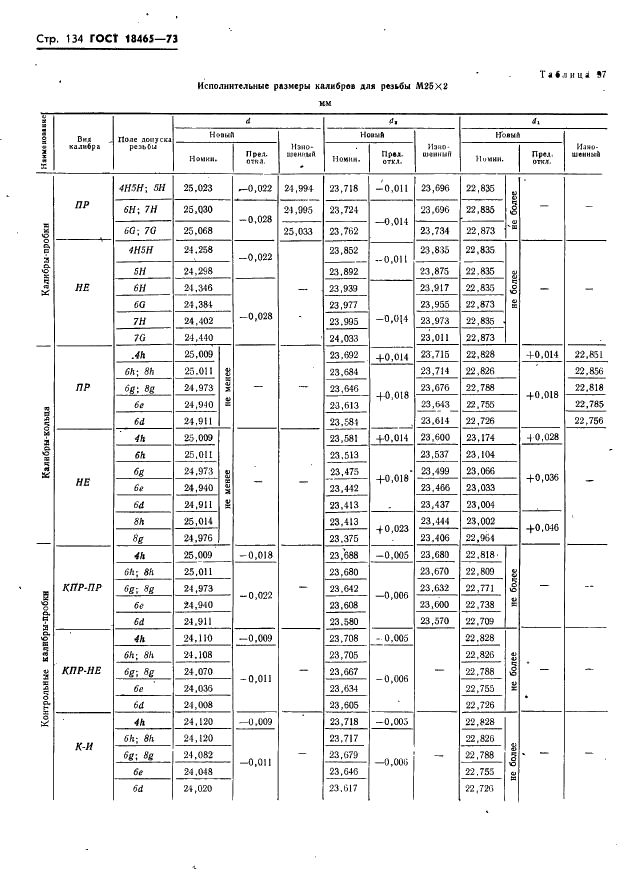 ГОСТ 18465-73 Калибры для метрической резьбы от 1 до 68 мм. Исполнительные размеры (фото 140 из 443)