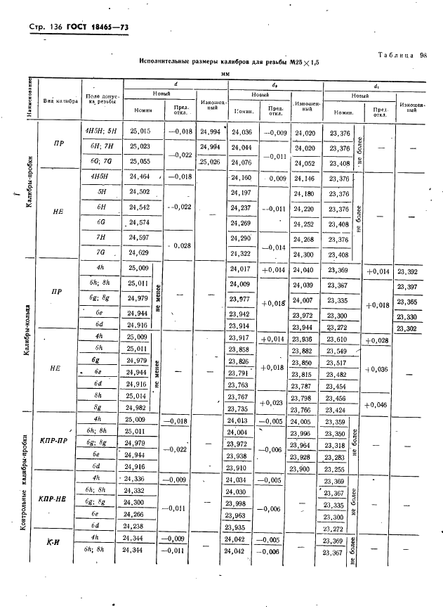 ГОСТ 18465-73 Калибры для метрической резьбы от 1 до 68 мм. Исполнительные размеры (фото 142 из 443)