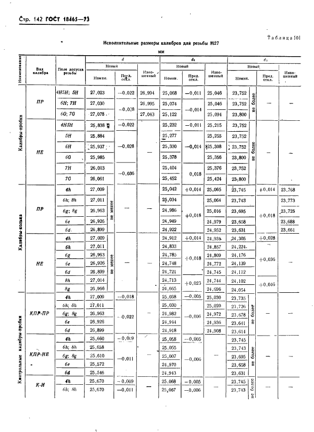 ГОСТ 18465-73 Калибры для метрической резьбы от 1 до 68 мм. Исполнительные размеры (фото 148 из 443)