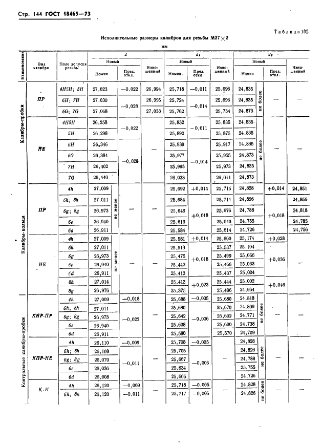 ГОСТ 18465-73 Калибры для метрической резьбы от 1 до 68 мм. Исполнительные размеры (фото 150 из 443)